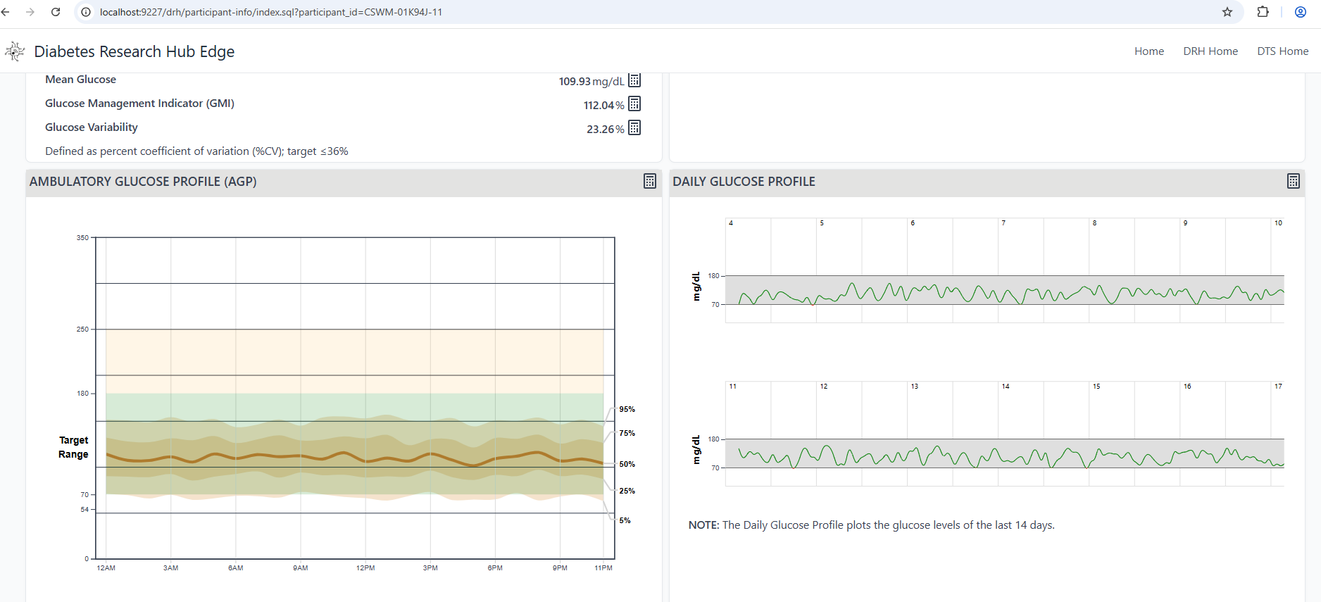 AGP and Daily Glucose Profile