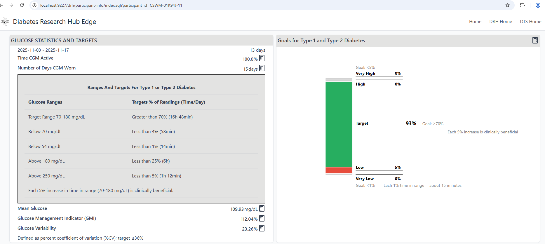DRH Detailed Patient Metrics and Time In Range